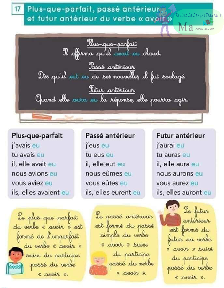 plus-que-parfait-passe-anterieur-et-futur-anterieur-du-verbe-avoir