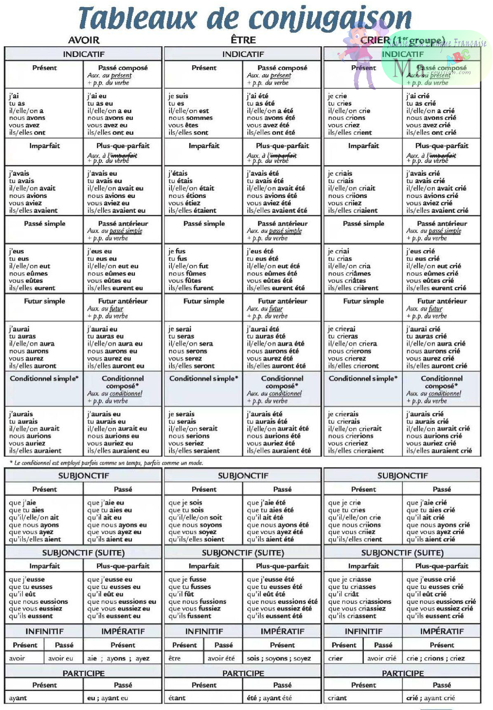 tableau-de-conjugaison