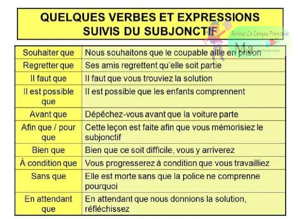quelques-verbes-et-expressions-suivis-du-subjonctif