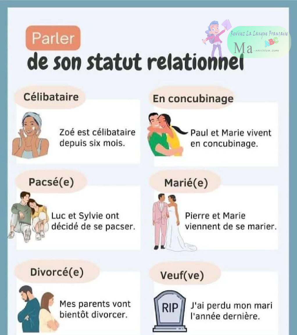statut-relationnel