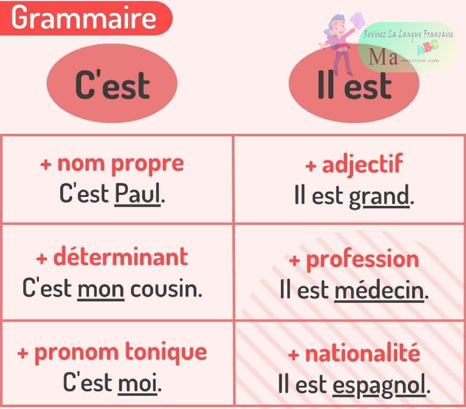 la-difference-entre-cest-et-il-est