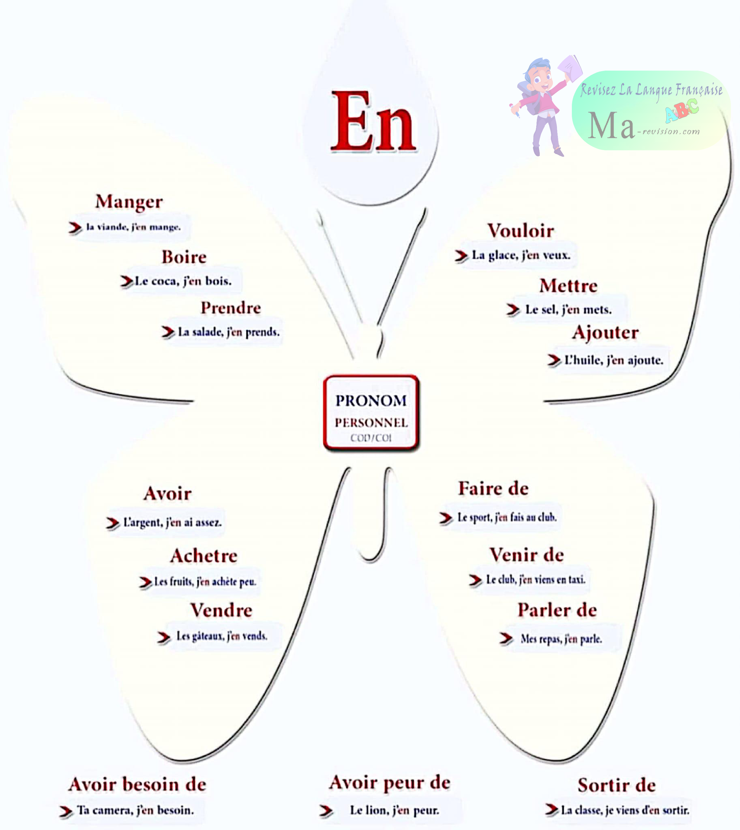 le-pronom-personnel-en