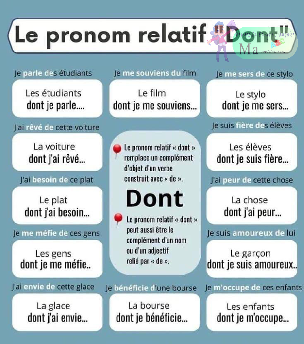 le-pronom-relatif-dont