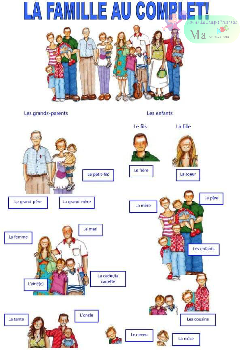 la-famille-au-complet