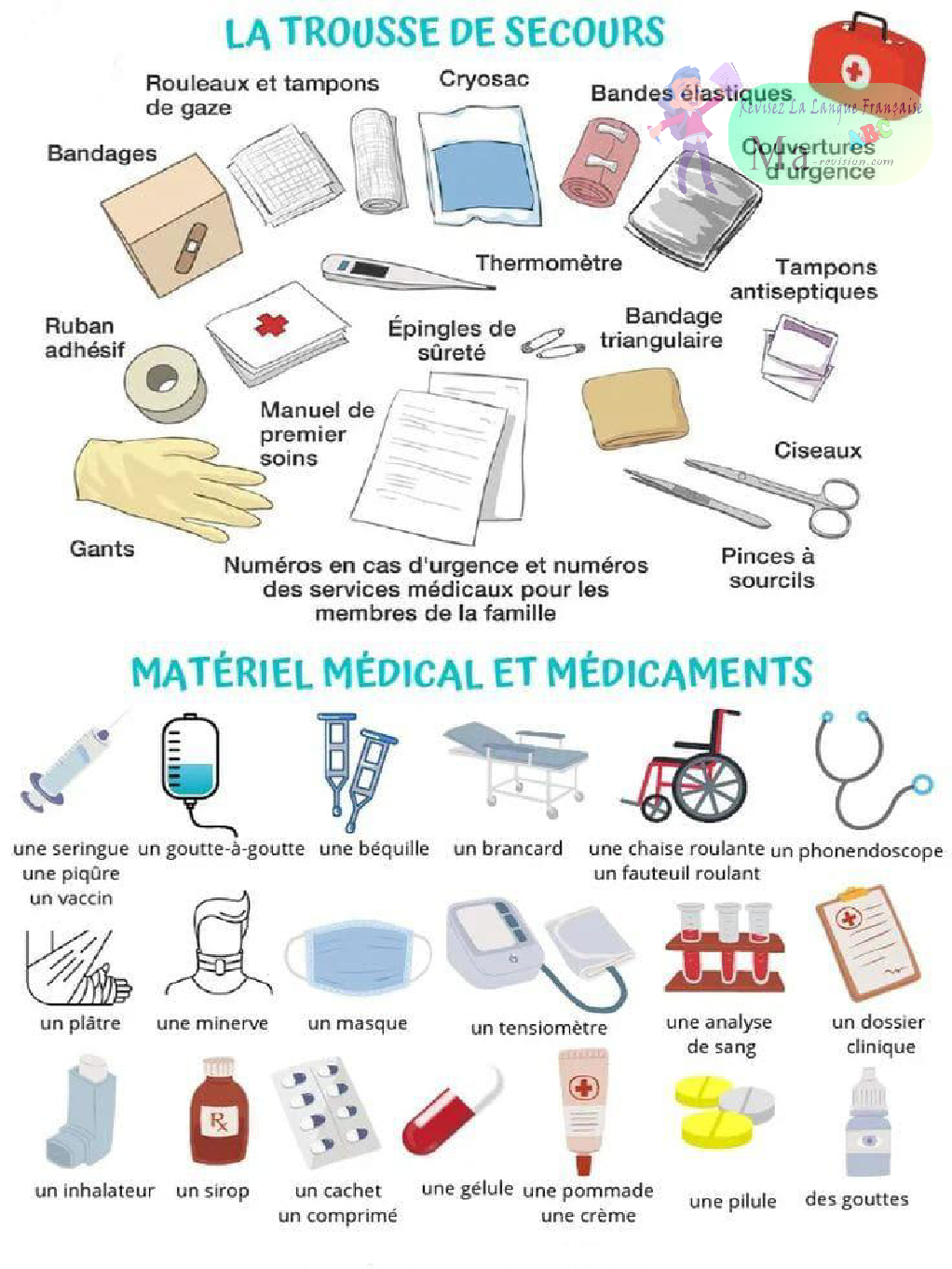 la-trousse-de-secours-et-materiel-medical-et-medicaments