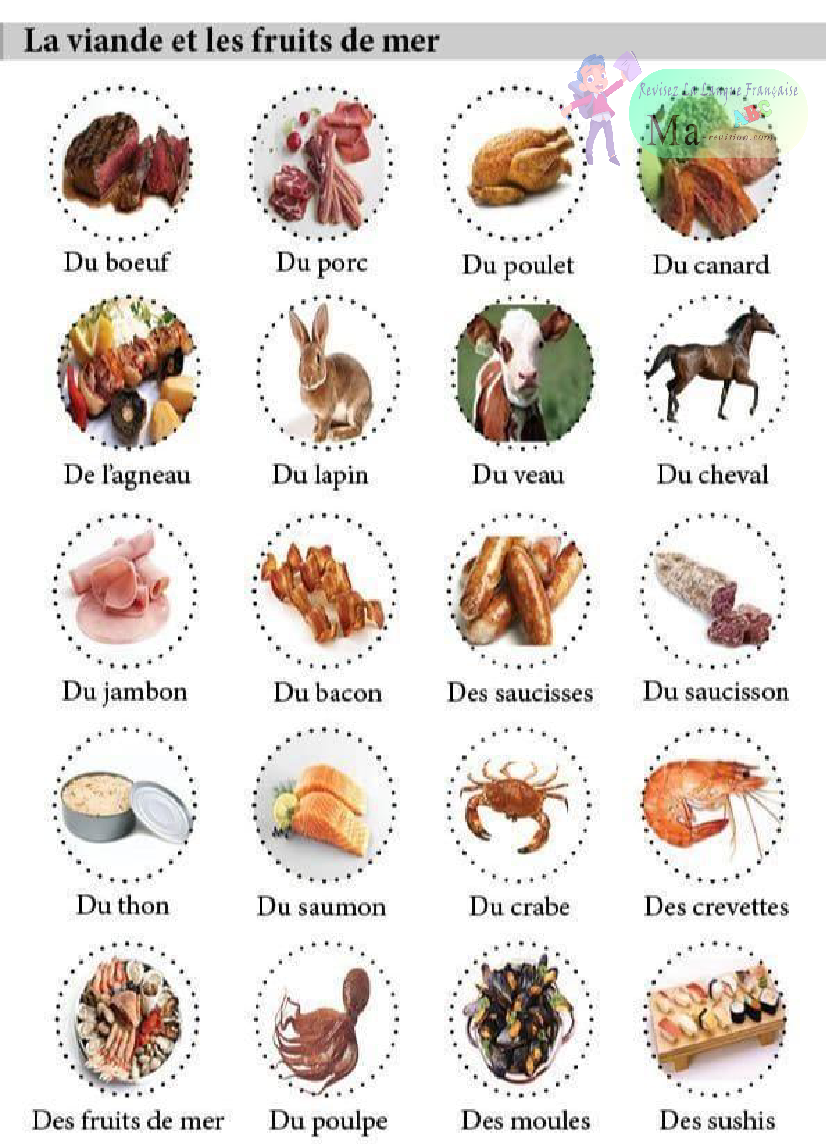la-viande-et-les-fruits-de-mer-vocabulaire