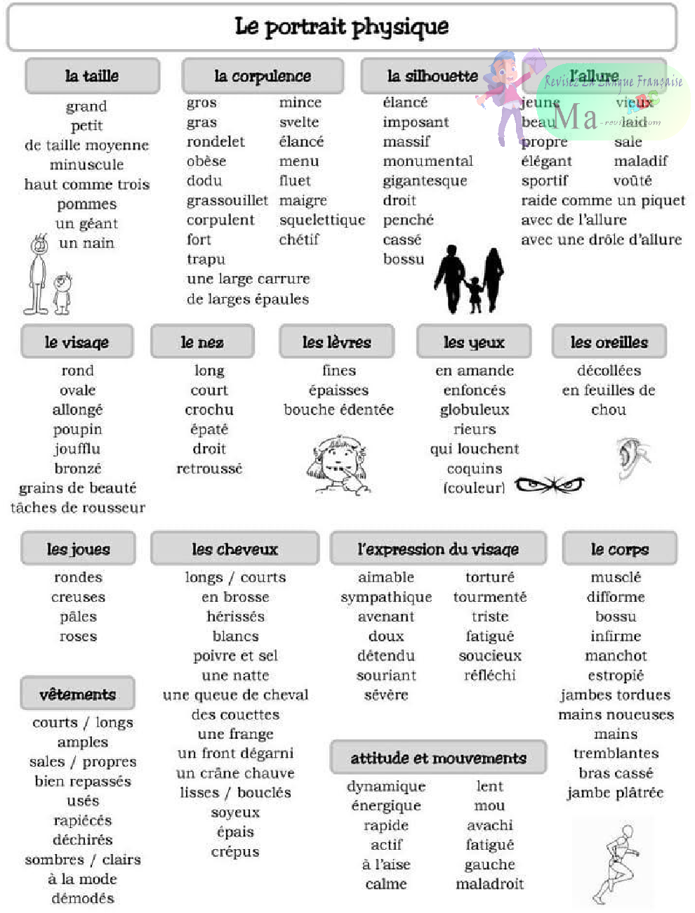 le-portrait-physique