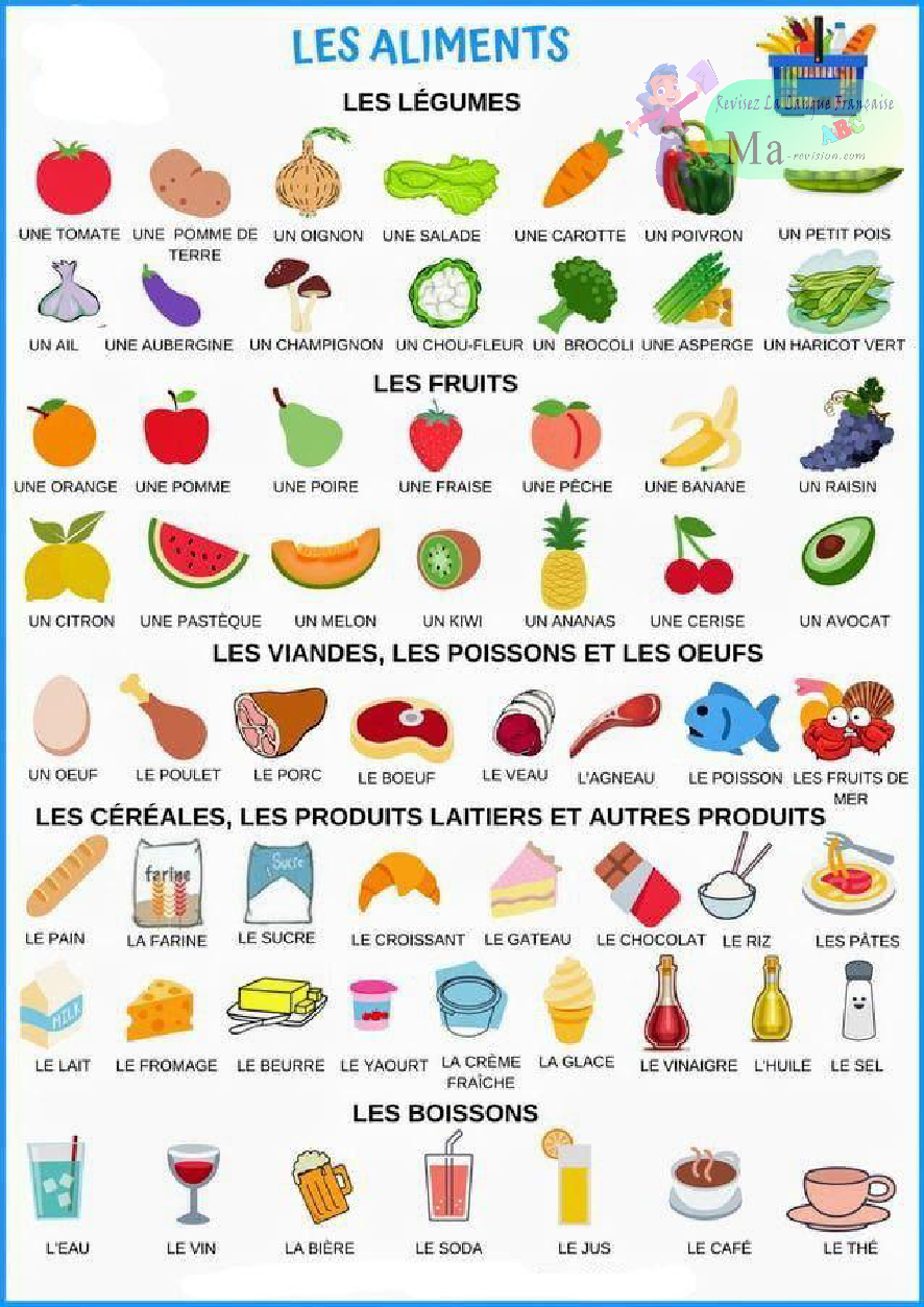 les-ailments-francais-vocabulaire