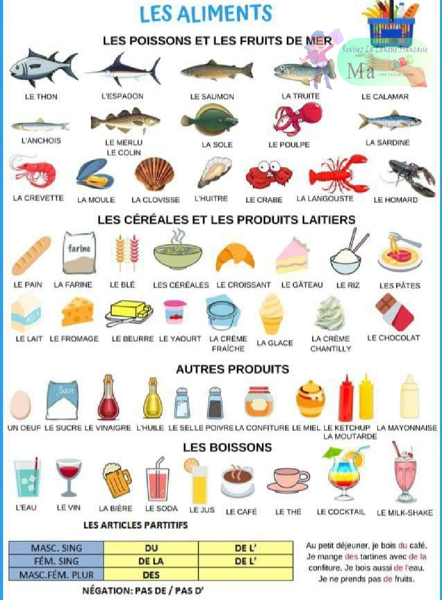 les-aliments-2