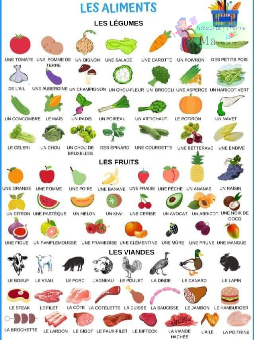 les-aliments
