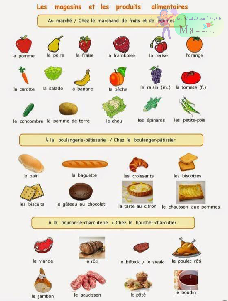 les-magasins-et-les-produits-alimentaires