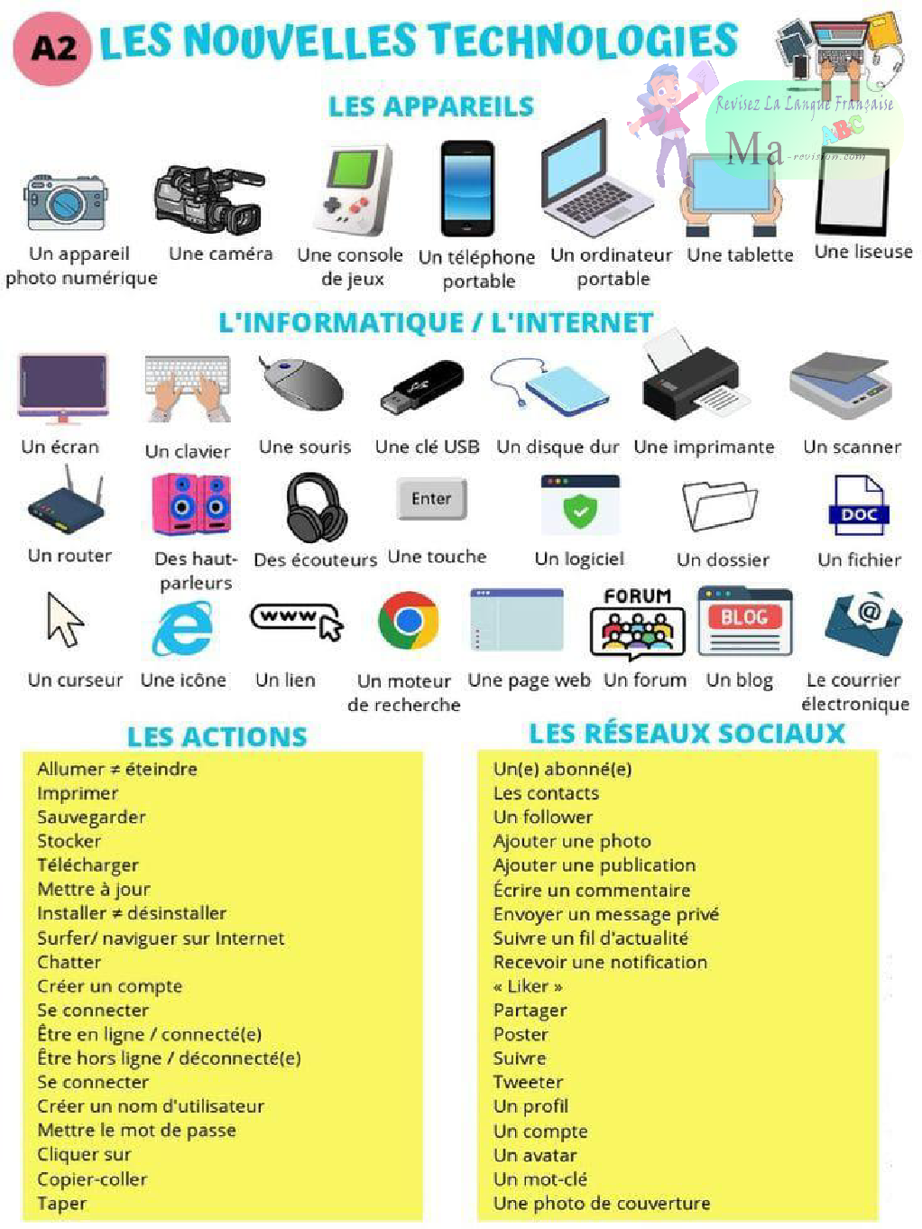 les-nouvelles-technologies
