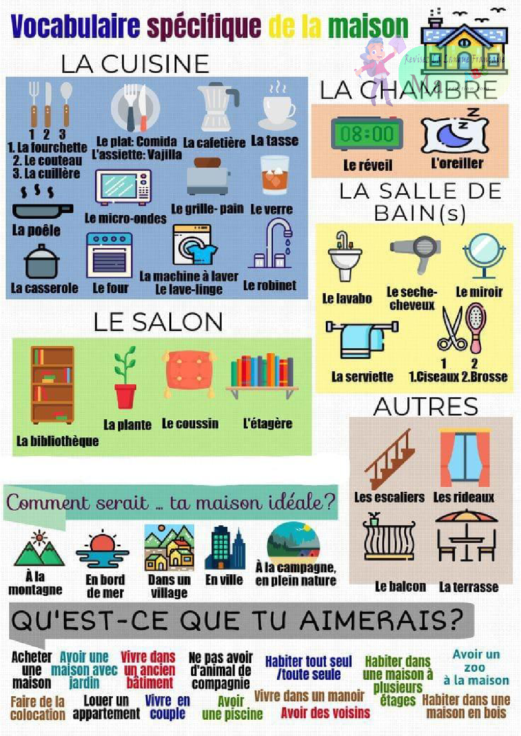 vocabulaire-specifique-de-la-maison