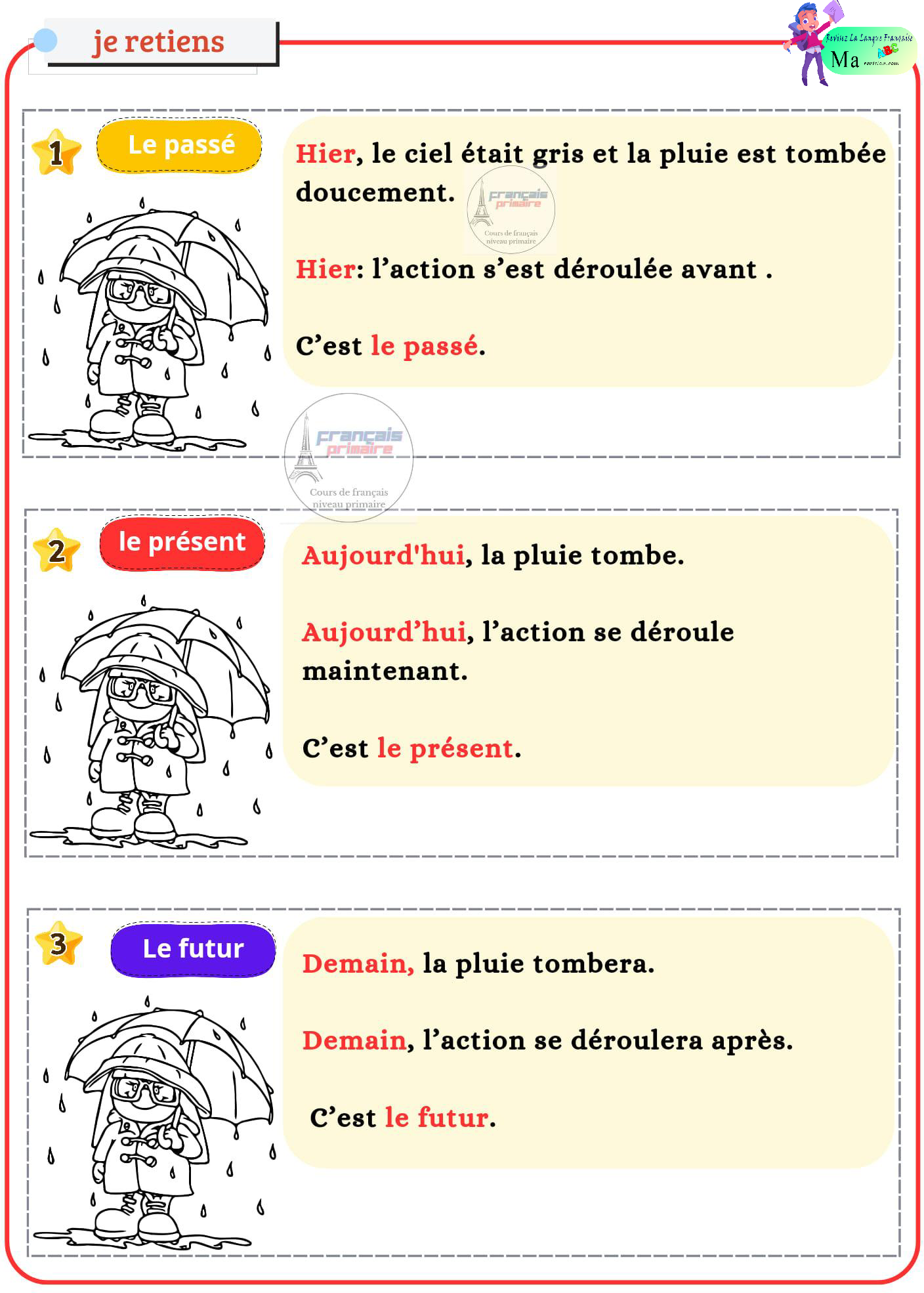 le_passe_le_present_et_le_futur