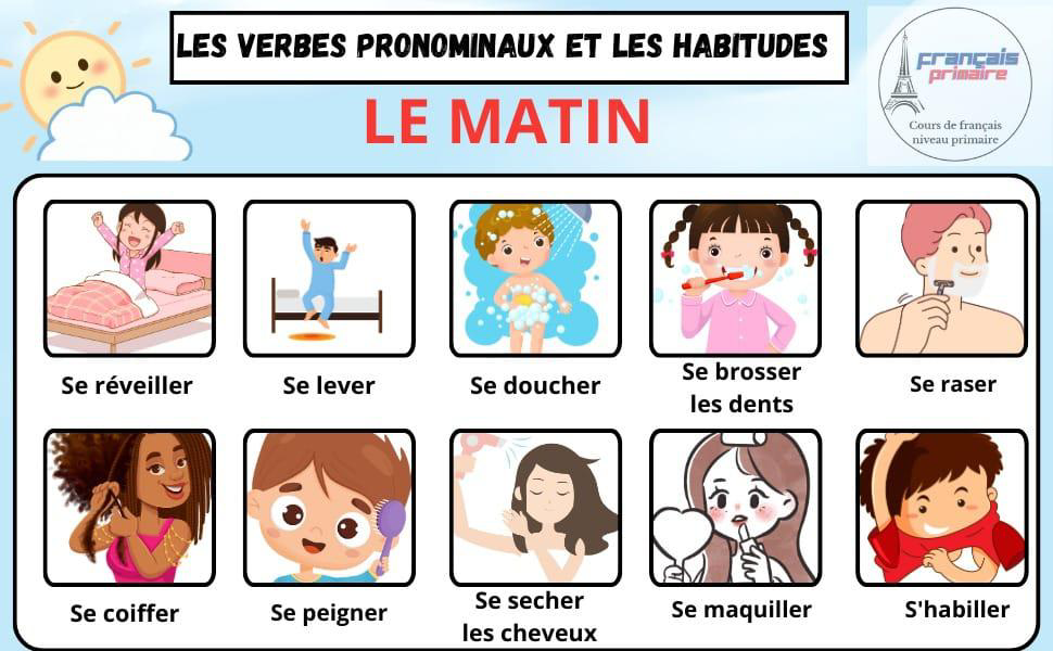 les_verbes_pronominaux_et_les_habitudes