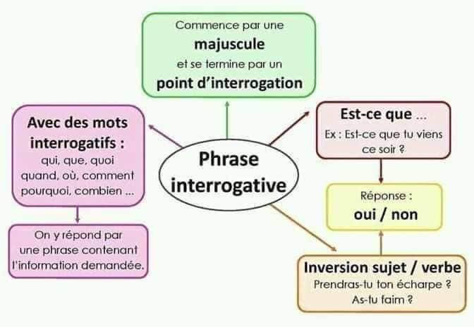 affichage_grammaire_les_preposition_les_noms-grammaire-ma-revision.com