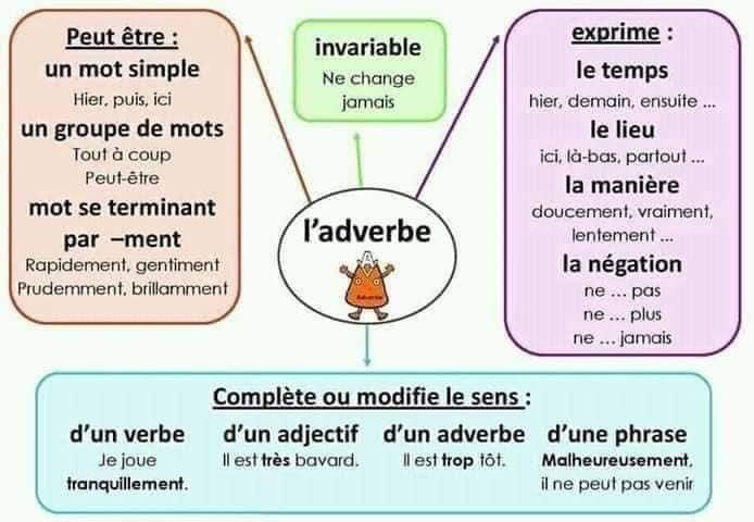 affichage_grammaire_les_preposition_les_noms-grammaire-ma-revision.com