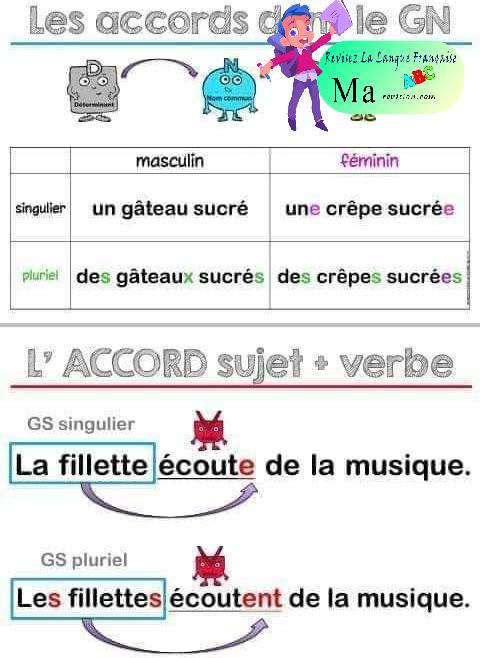 fiche_grammaire_la_phrase_la_ponctuation_le_nom