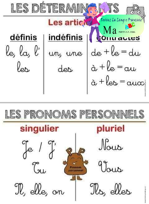 fiche_grammaire_la_phrase_la_ponctuation_le_nom