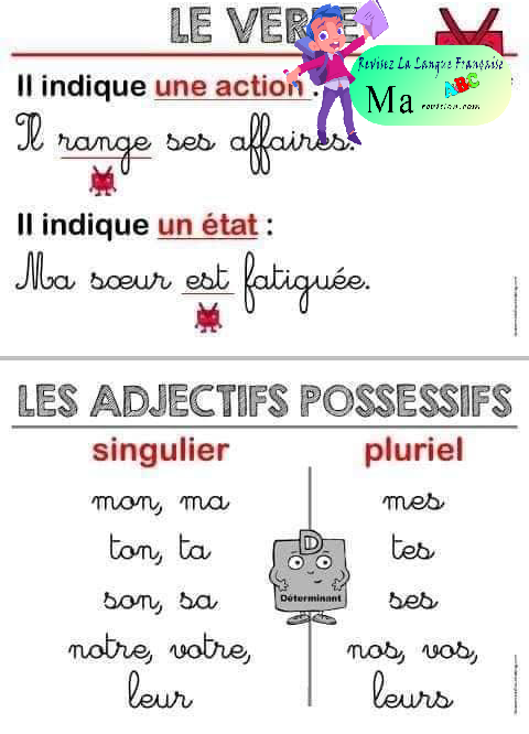 fiche_grammaire_la_phrase_la_ponctuation_le_nom