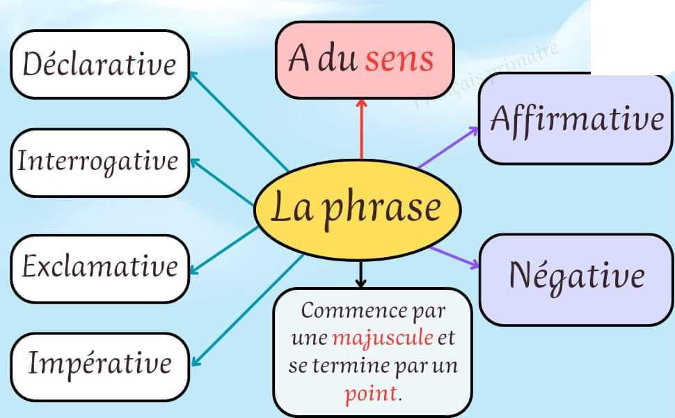 la_phrase