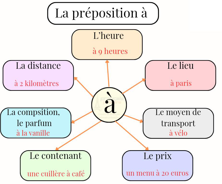 la_preposition_a