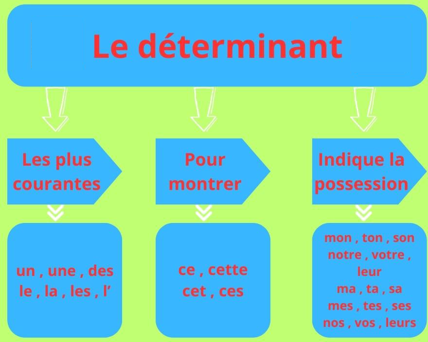le_determinant