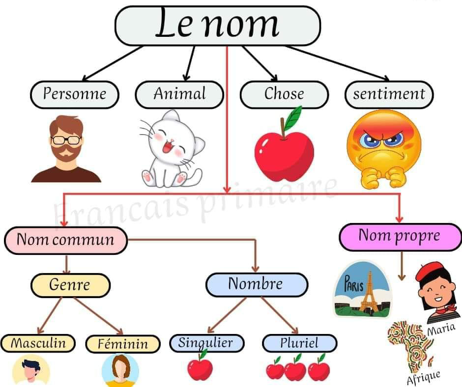 le_nom