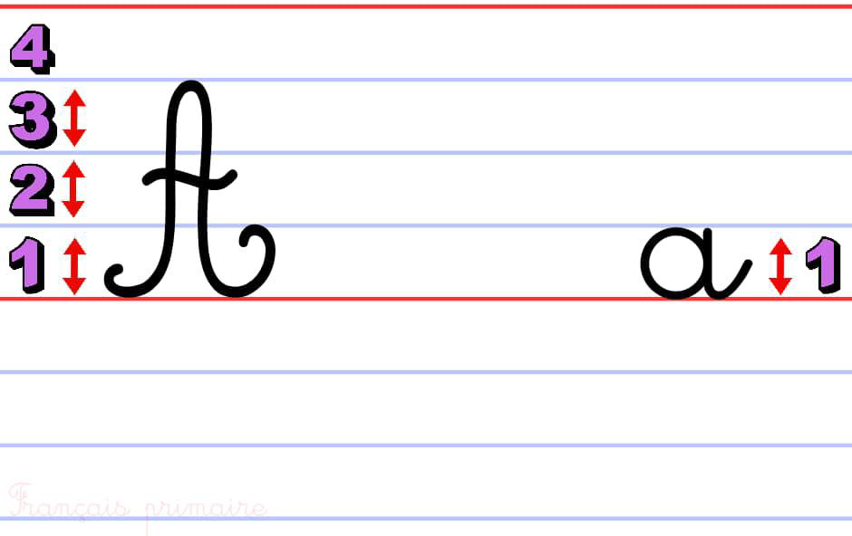 ecrire_les_alphabets