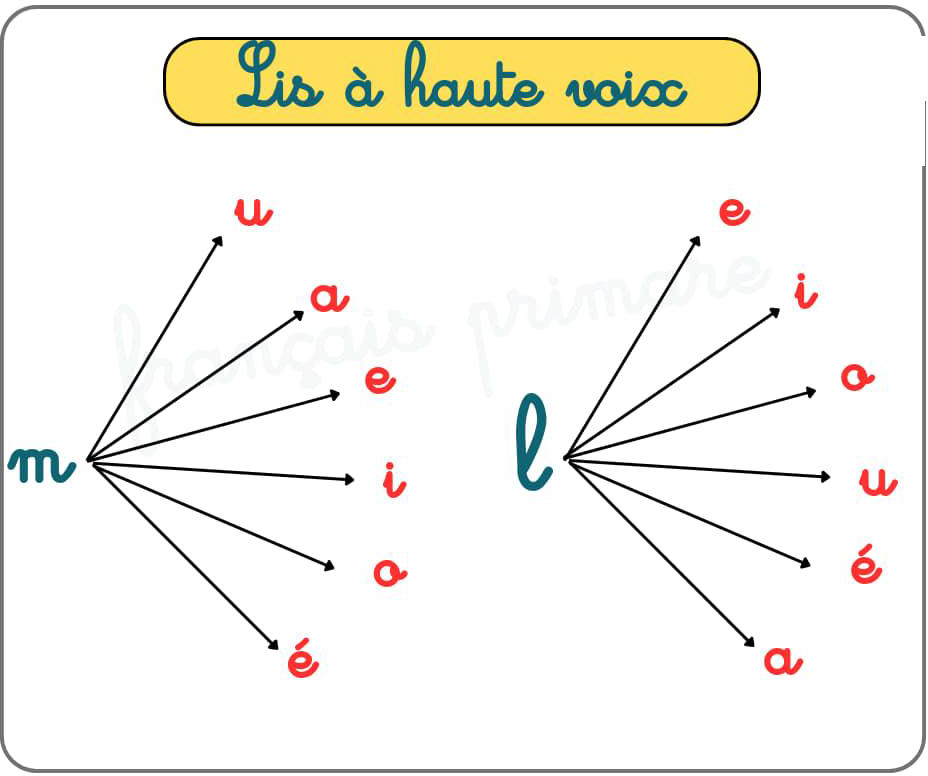 lis_a_haute_voix_classe_cp