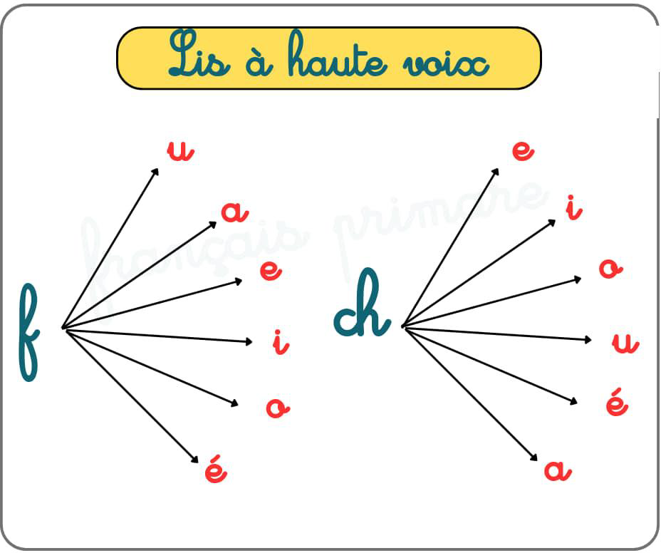 lis_a_haute_voix_classe_cp