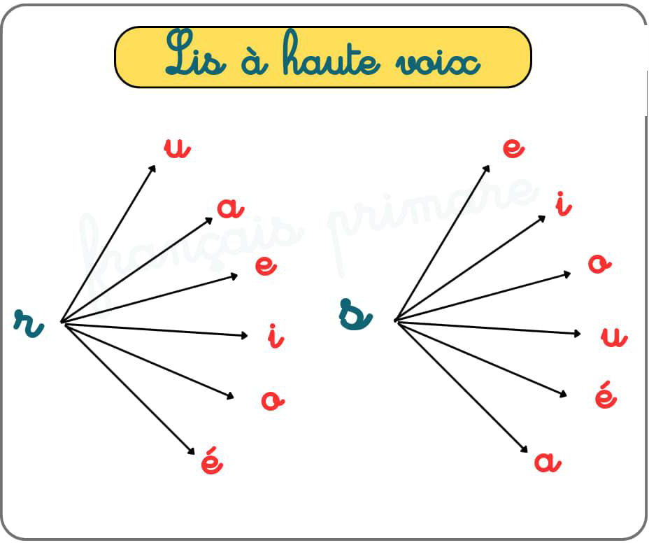 lis_a_haute_voix_classe_cp