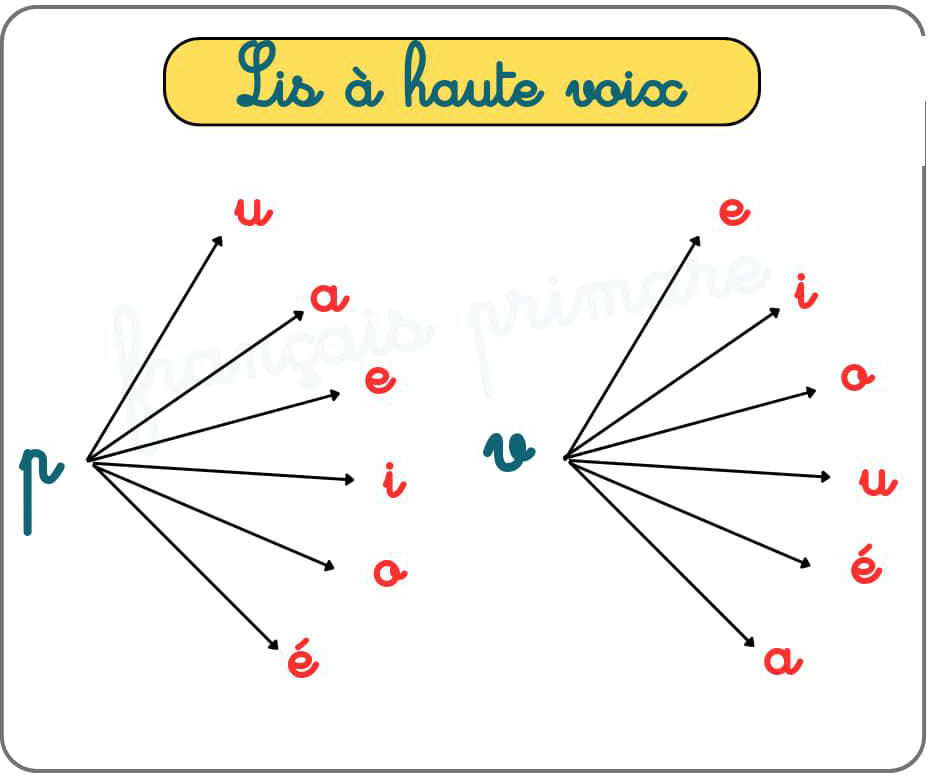 lis_a_haute_voix_classe_cp