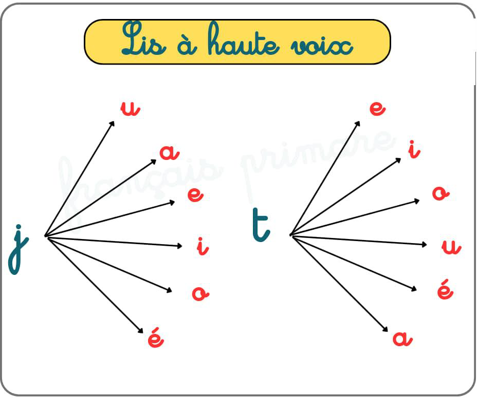 lis_a_haute_voix_classe_cp