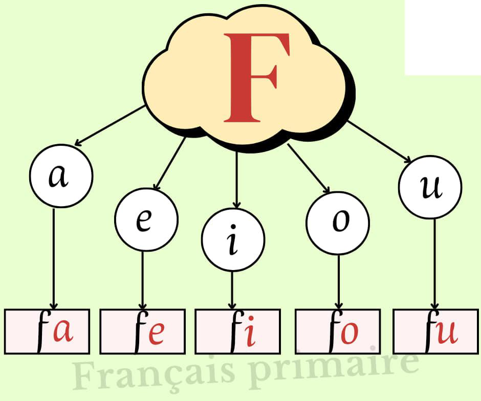 afficage_lire_les_lettre
