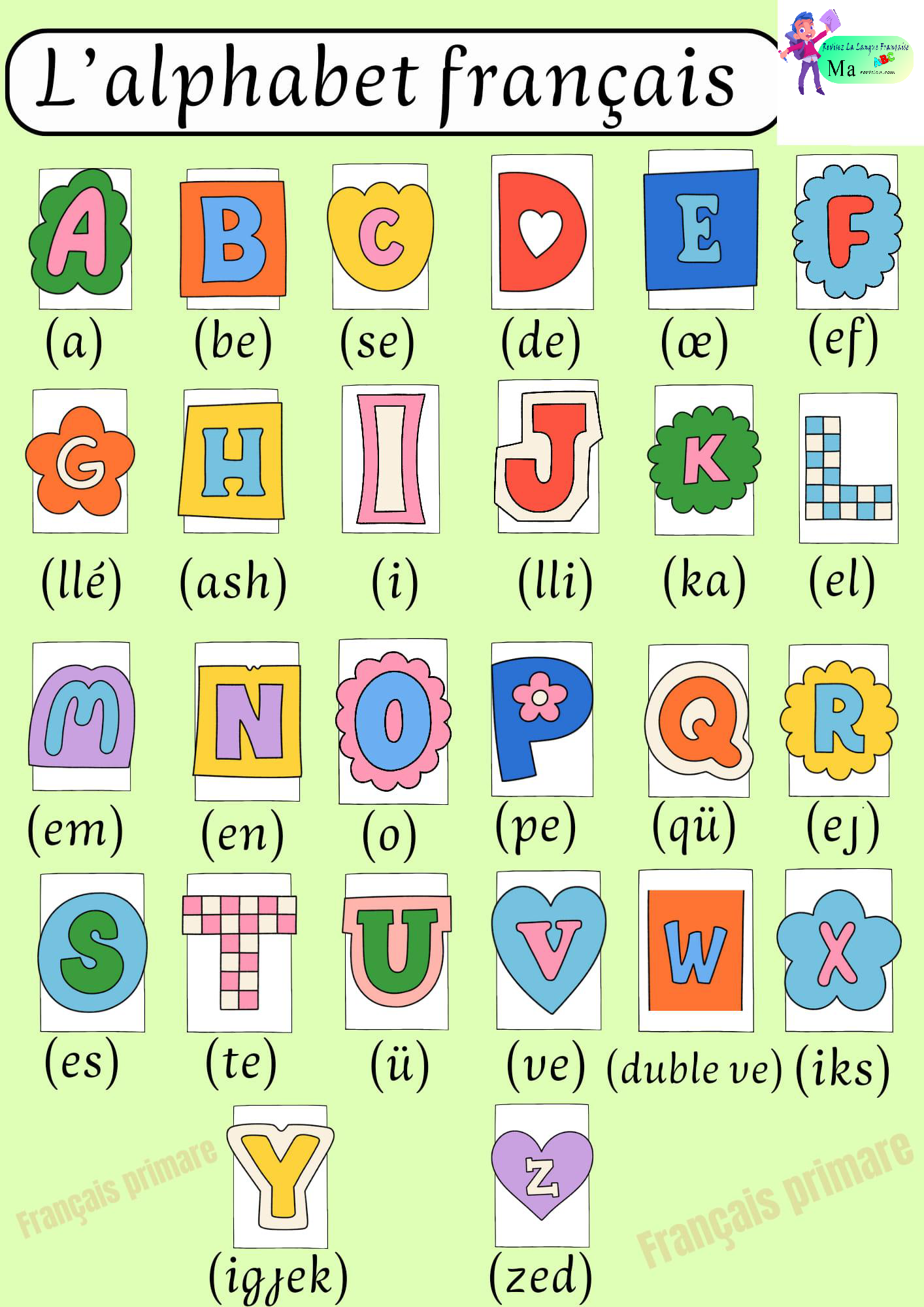affichage_alphabet_francais