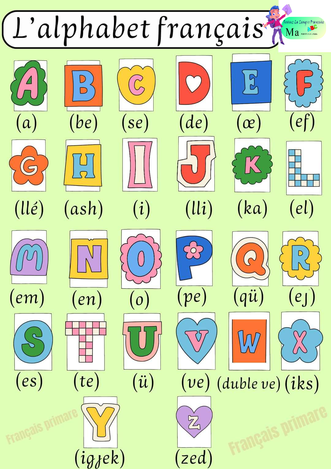 affichage_alphabet_francais_classe_ce