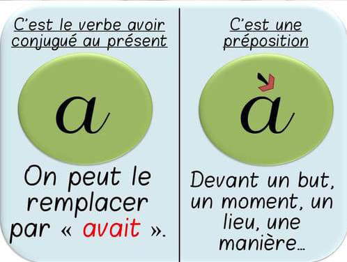 affichage_orthographe