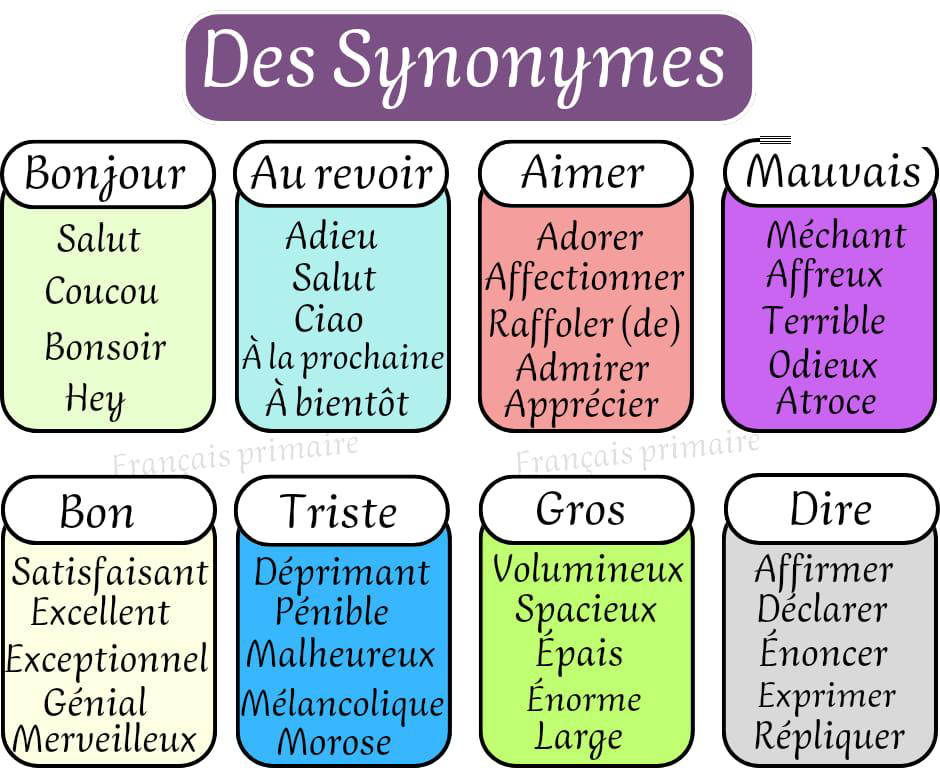 des_synonymes