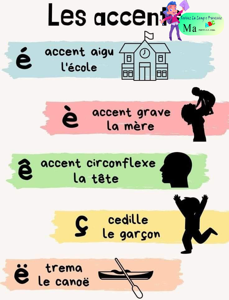 les_accents_2