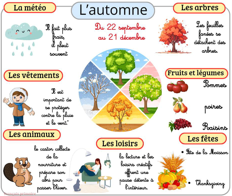 affichage_les_quatres_saisons