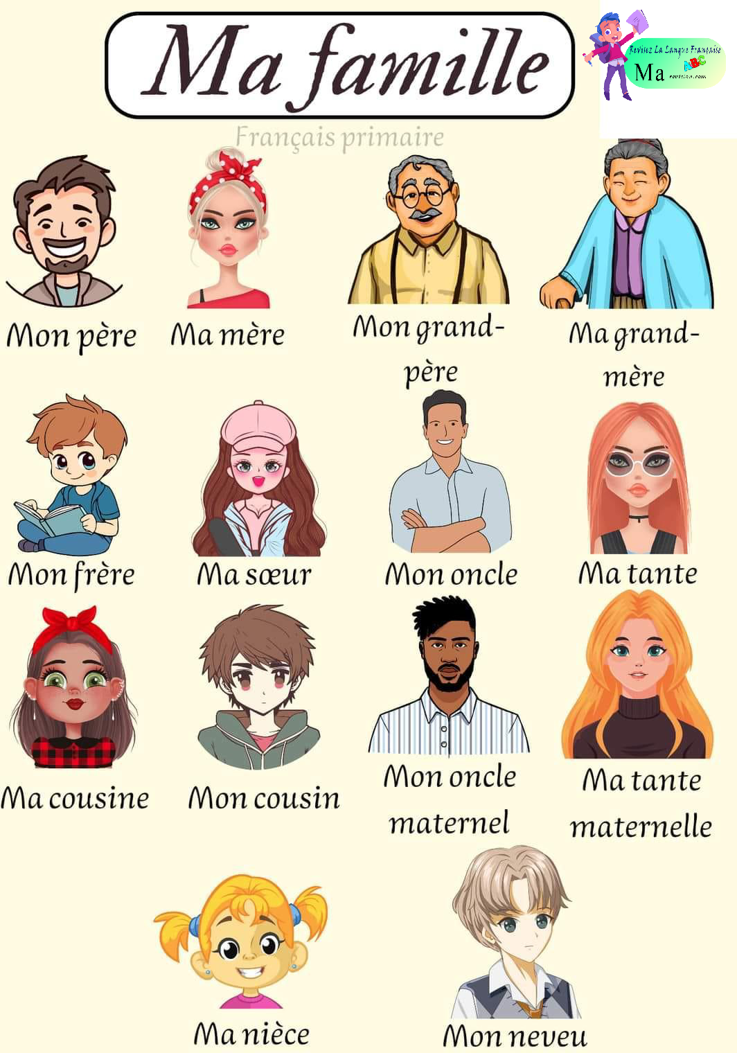 affichage_ma_famille