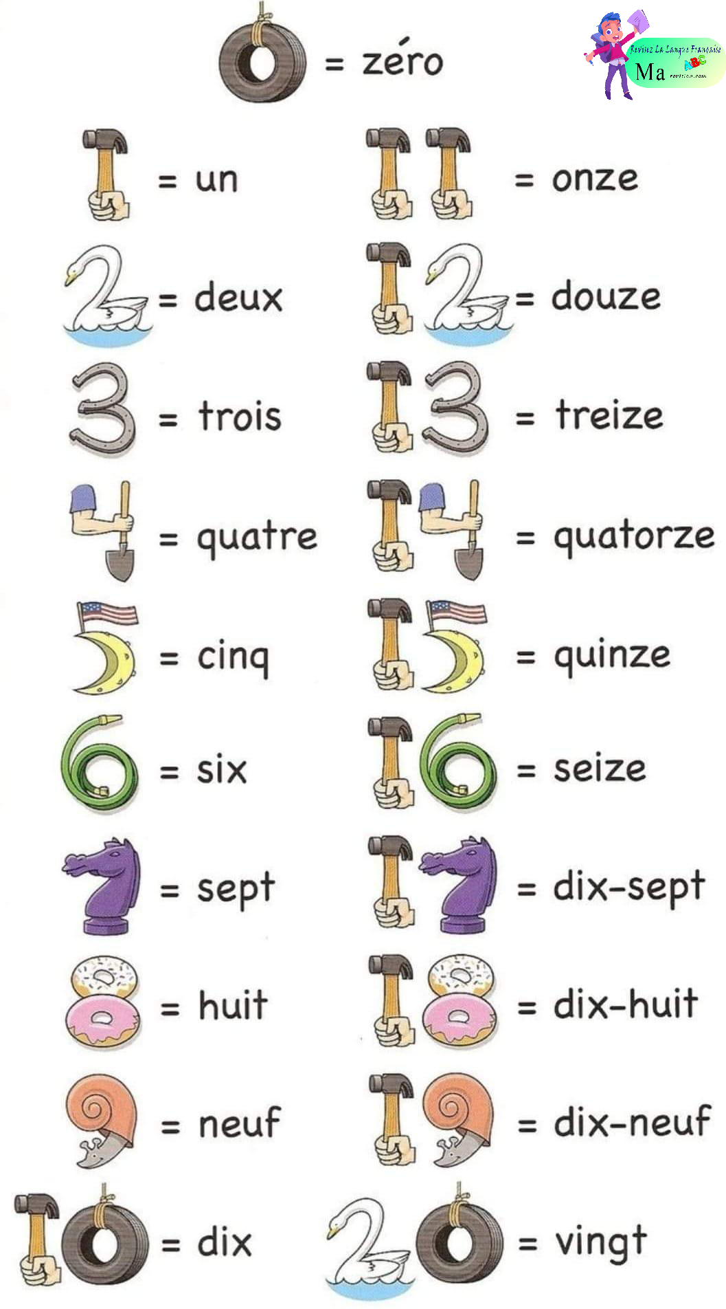 les_chiffres_en_lettre