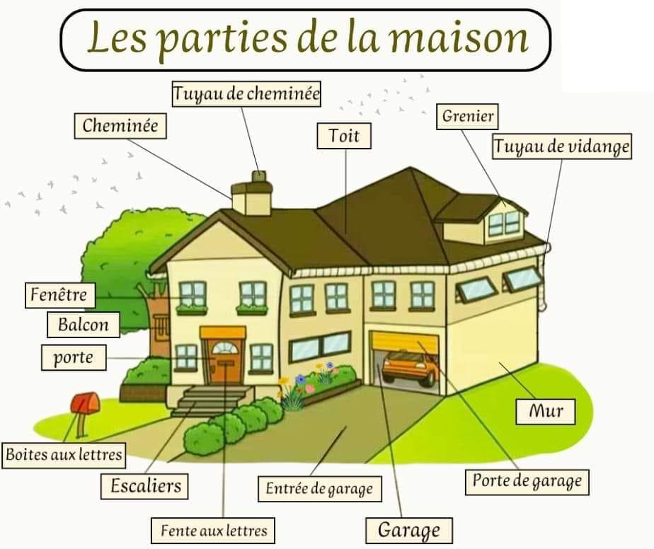 les_parties_de_la_maison