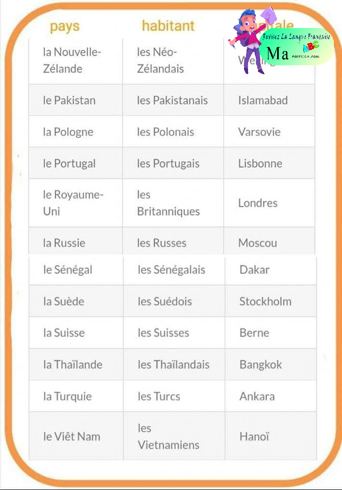 les_pays_nom-habitant-capitale