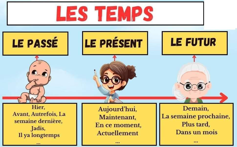 les_temps