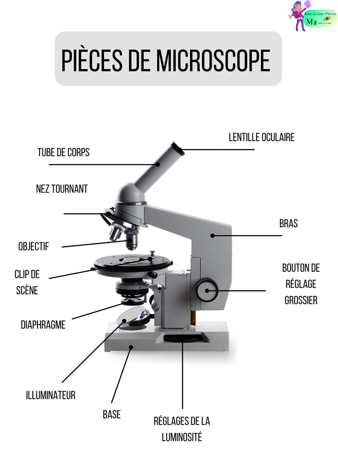 pieces_de_microscope