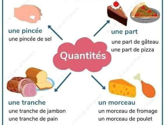 quantites