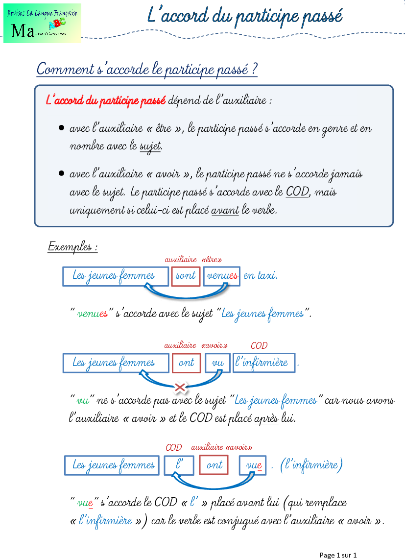 9-lecon-accord-participe-passe-sujet-COD